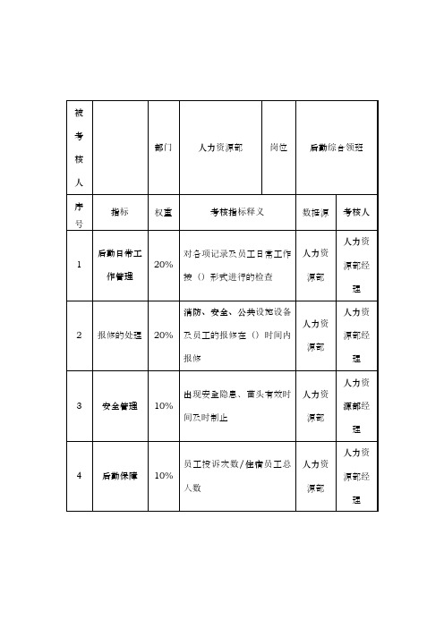 酒店人力资源部后勤综合领班关键业绩考核指标 KPI 