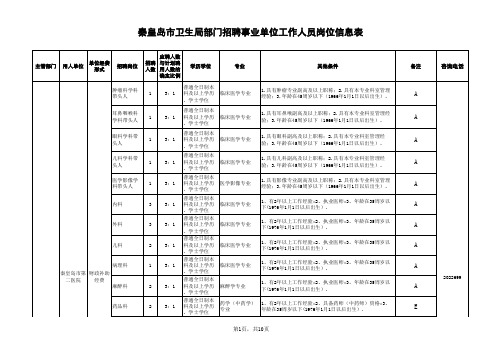 秦皇岛市市卫生局部门招聘工作人员岗位信息表