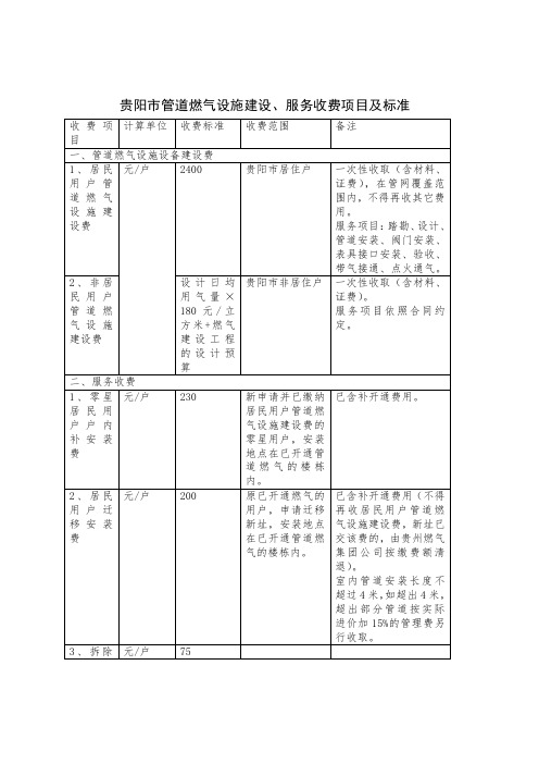 贵阳市管道燃气设施建设、服务收费项目及标准