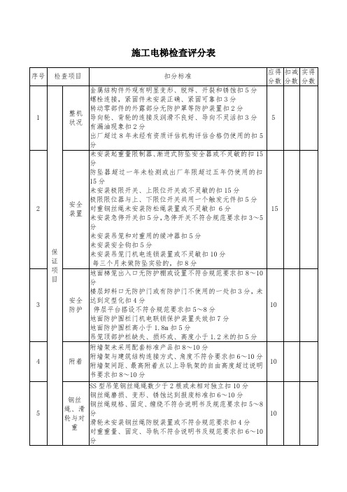 施工电梯检查评分表