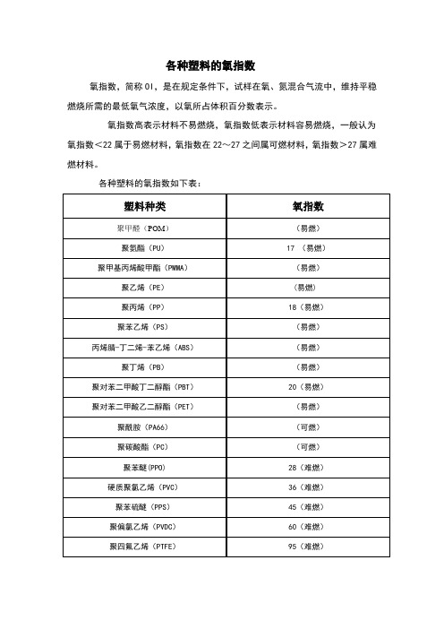 各种塑料的氧指数