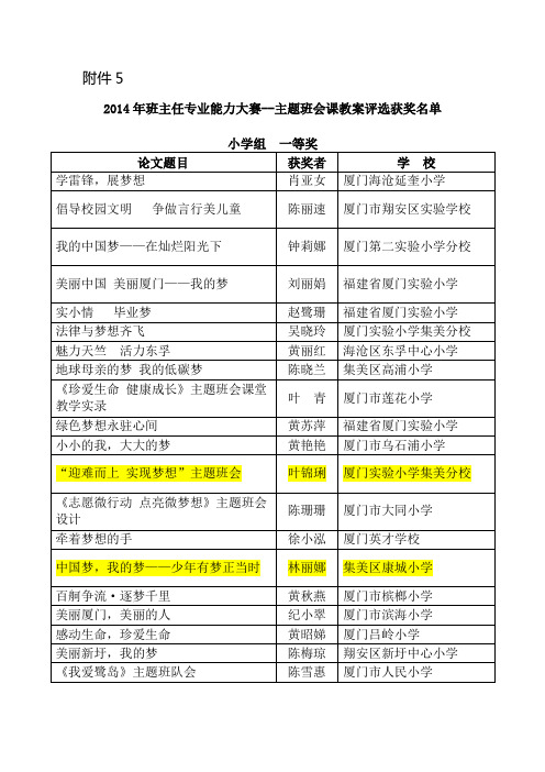 2014年厦门市班主任专业能力大赛——现场比赛获奖名单 (3)