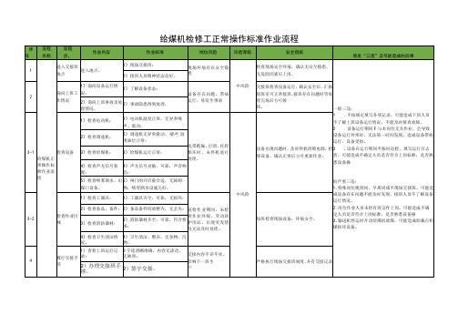 给煤机检修工正常操作标准作业流程