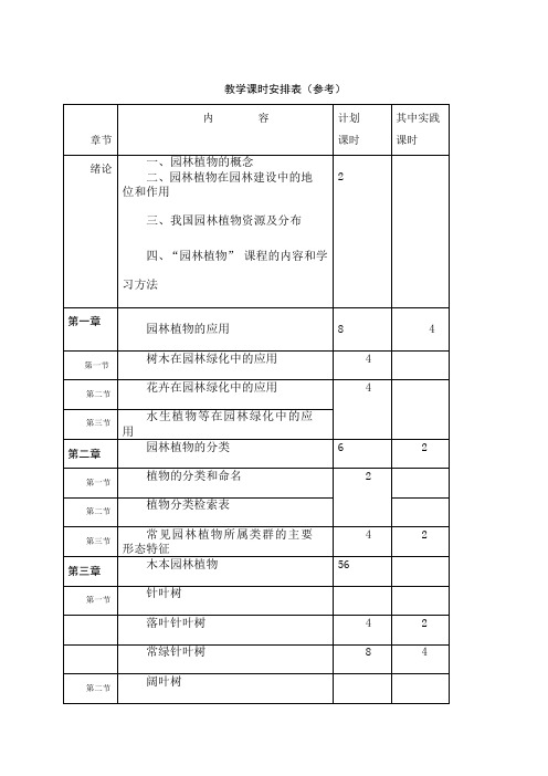 园林植物教案