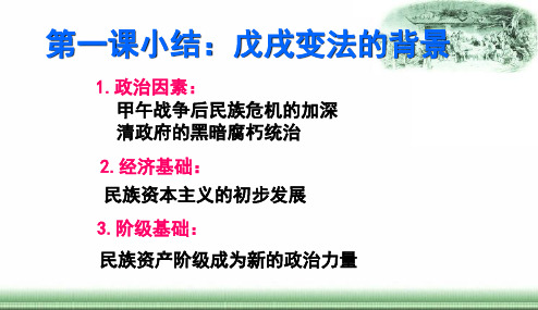 人教版选修1历史课件9戊戌变法-2维新运动的兴起