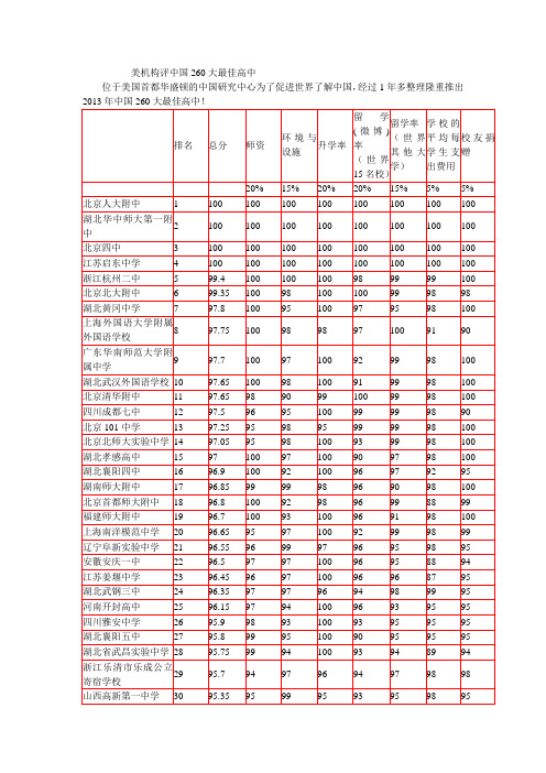 美机构评中国260大最佳高中