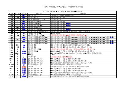 天大340矫直机热矫主电机6SE70变频器400KW参数设置-SN