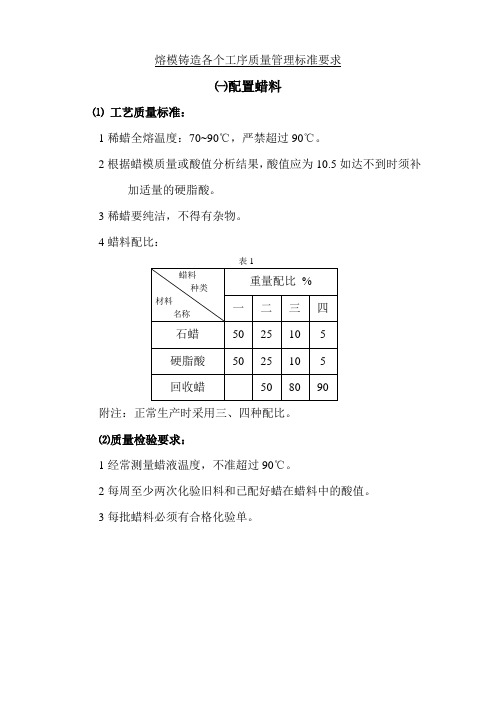 熔模铸造各个工序质量管理标准要求