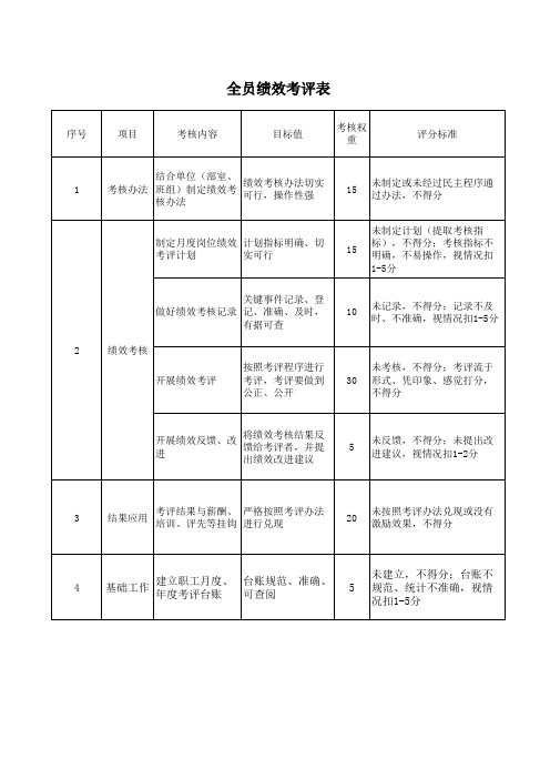 绩效考核评分标准表