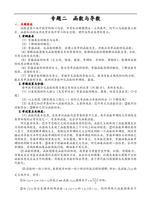 2013高考理科数学解题方法攻略—函数与导数2