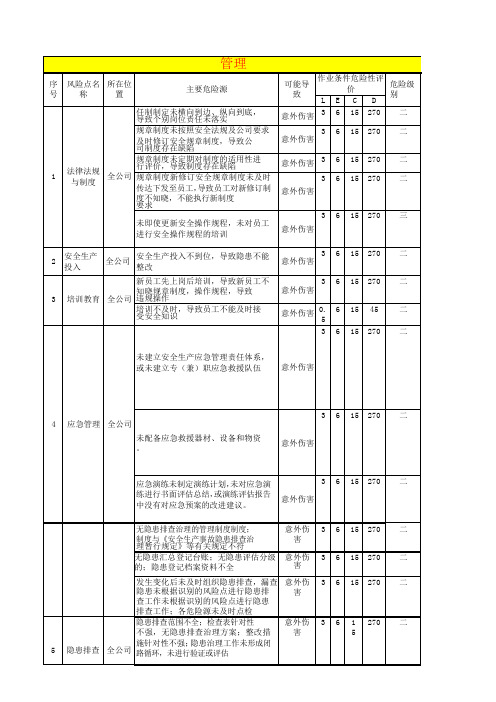 工贸行业危险源辨识、风险评价及风险控制措施策划信息表