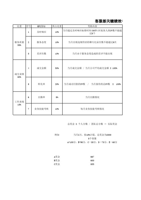 客服关键绩效考核指标