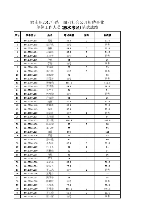 考生信息公示