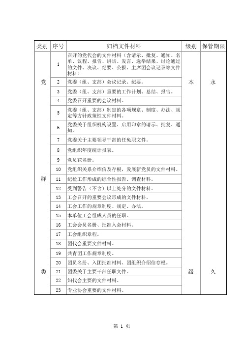 政府工作文件材料归档范围保管期限表