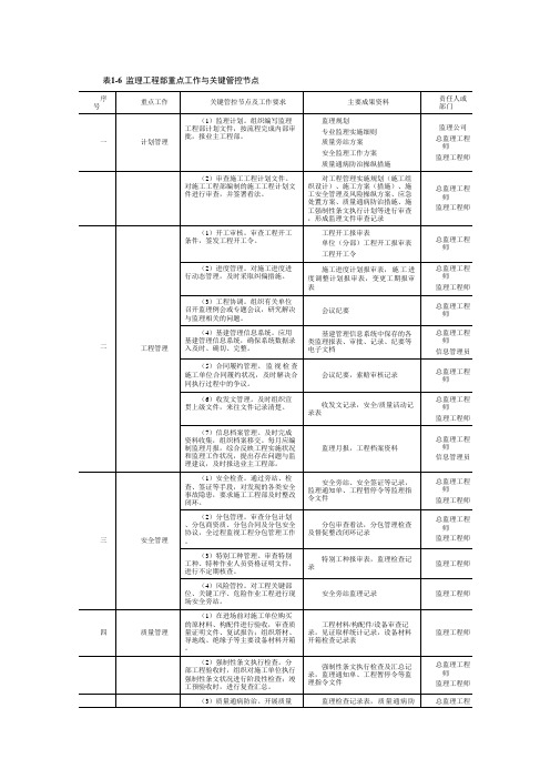 监理日常资料及工作明细