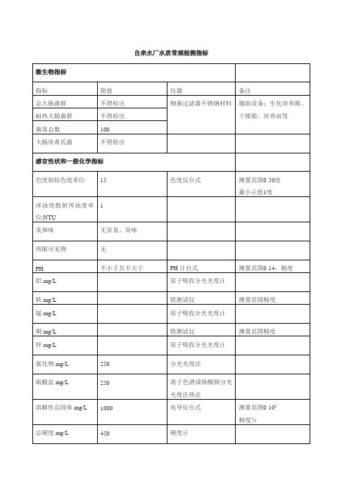 目前自来水厂水质常规检测指标