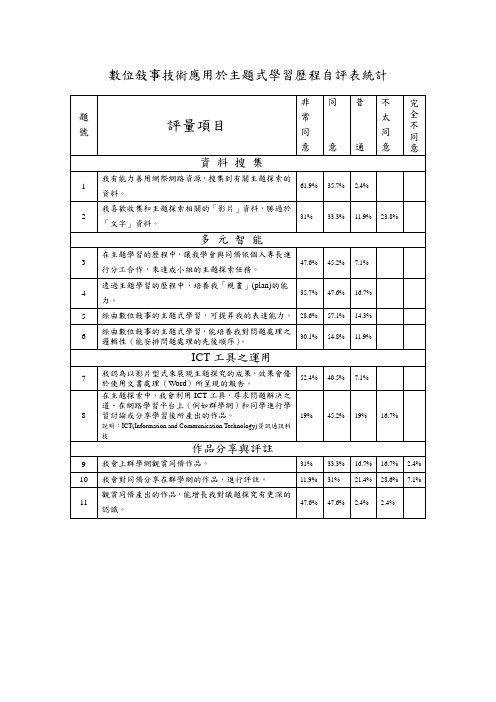 数位敍事技术应用於主题式学习历程自评表统计