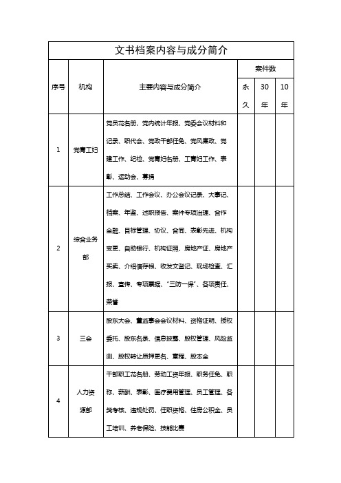 文书档案内容与成分简介