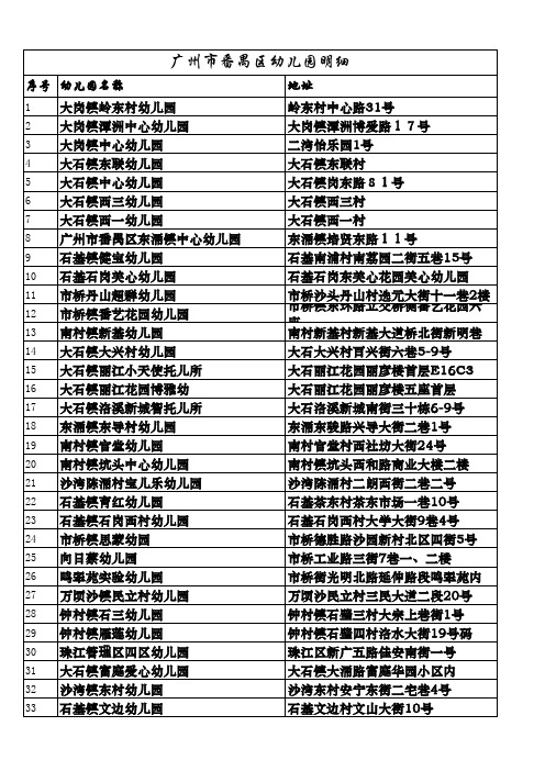 广州市番禺区幼儿园名录【维王教育提供】