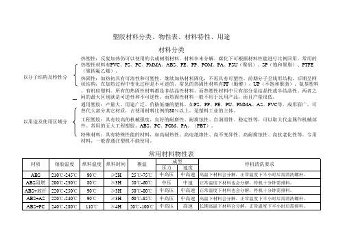 常用材料分类及物性表