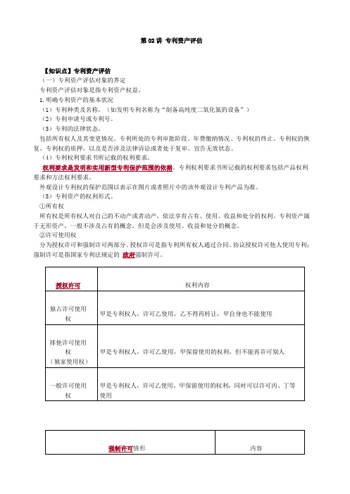 资产评估师 cpv 《评估实务二》-分章节讲义-专利资产评估