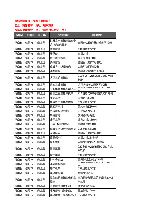 新版河南省信阳市商城县摩配企业公司商家户名录单联系方式地址大全57家