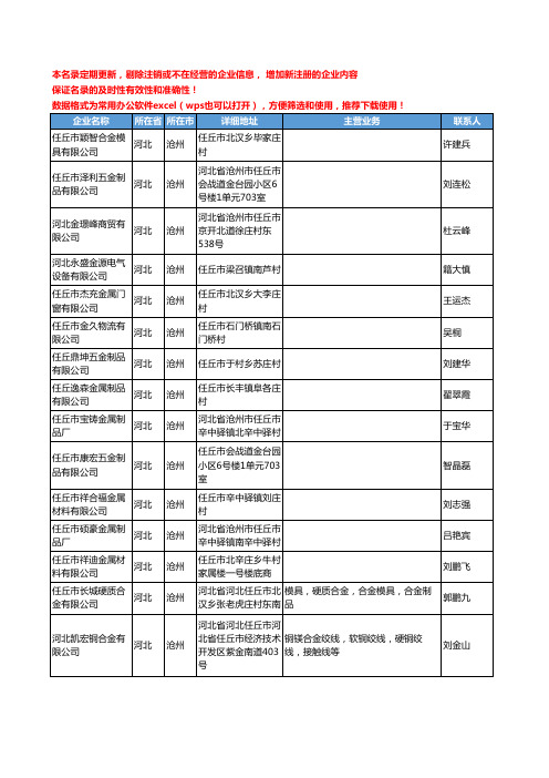 2020新版河北省沧州有色金属工商企业公司名录名单黄页联系方式大全616家