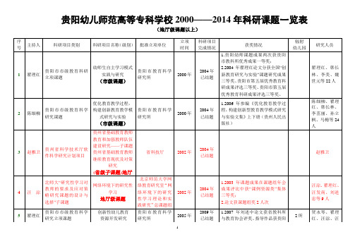 贵阳幼儿师范高等专科学校20002014年科研课题一览表