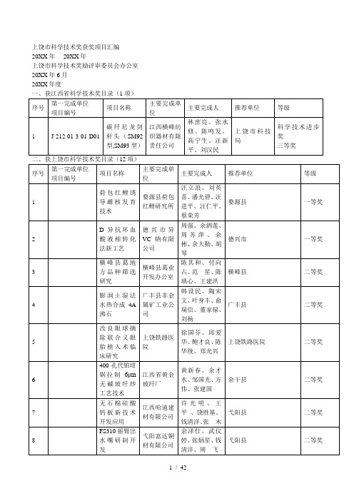 上饶市科学技术奖获奖项目汇编