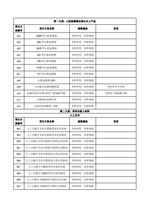 第一大类：心脏起搏器及部分介入产品汇总