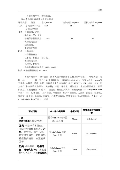 各类环境物表标准