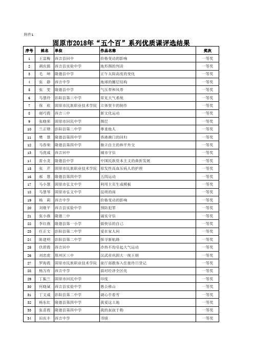 固原2018年五个百系列优质课评选结果