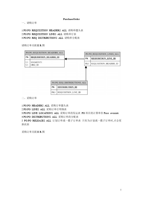 PO模块表结构