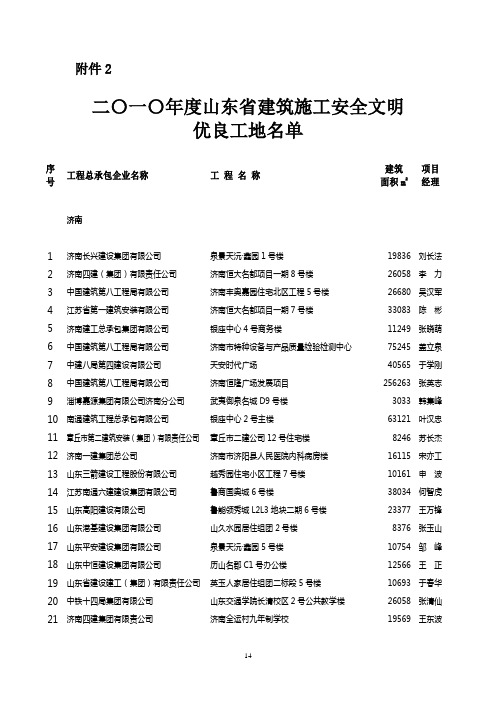 二〇一〇年度山东省建筑施工安全文明优良工地名单