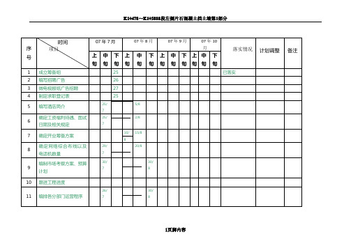 酒店筹备开业工作进度计划