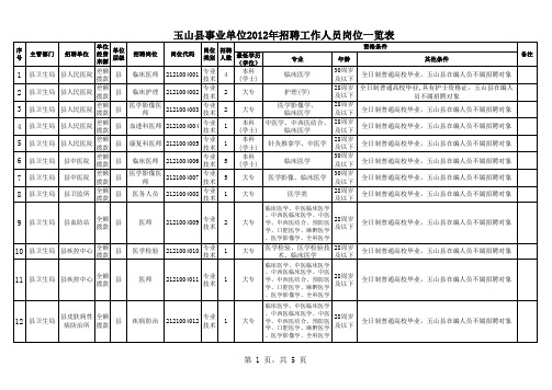 玉山县事业单位2012年公开招聘岗位一览表