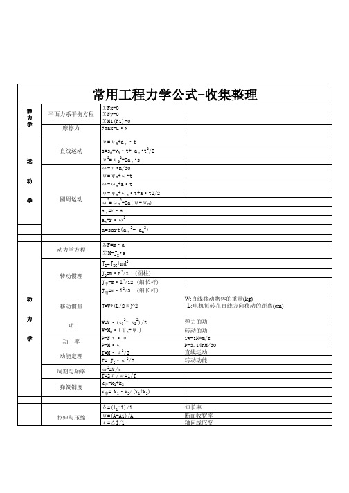 常用工程力学公式