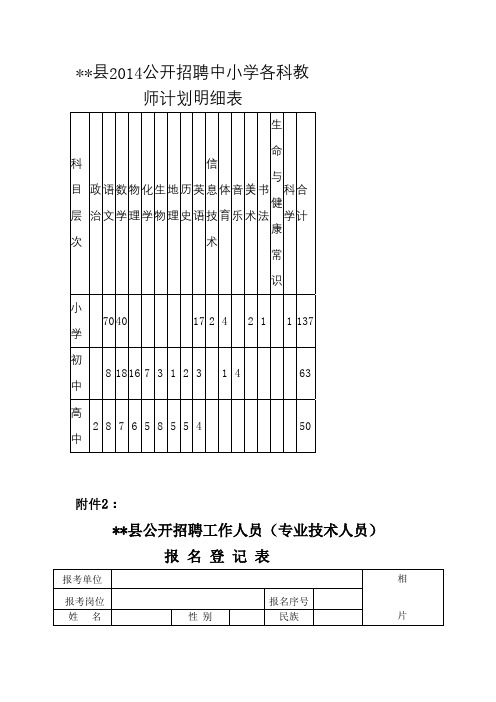 XX县2014公开招聘中小学各科教师计划明细表【模板】