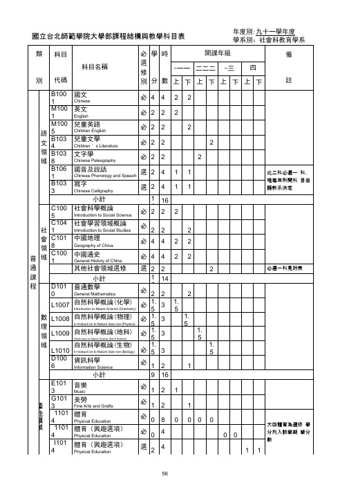 国立台北师范学院大学部课程结构与教学科目表.