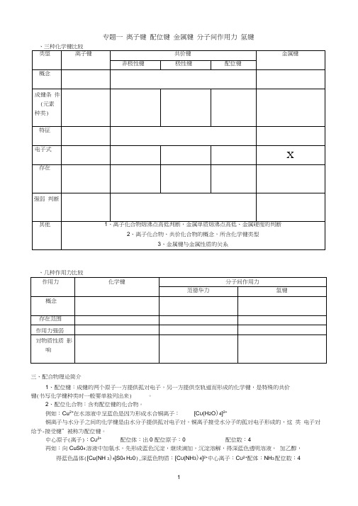 专题11离子键配位键金属键分子间作用力氢键