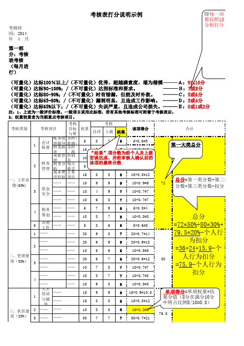 KPI考核表打分说明示例(绝对实用的干货)