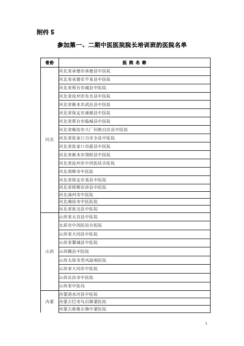 第二期中医医院院长培训班名单.doc