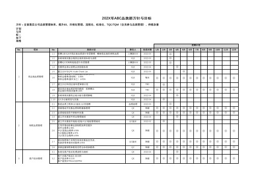 品质部方针目标