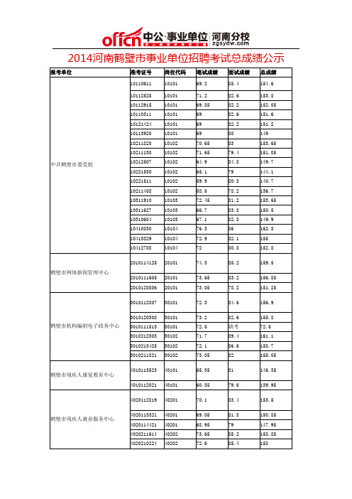 2014河南鹤壁市事业单位招聘考试总成绩公示