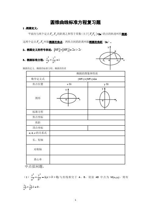 椭圆及其标准方程练习题