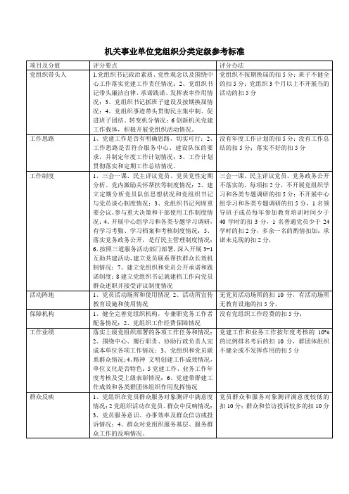 机关事业单位党组织分类定级参考标准