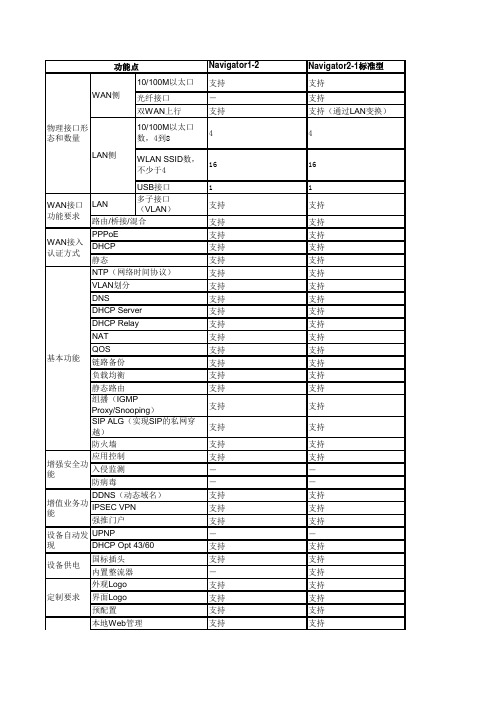 Navigator系列产品规格简表