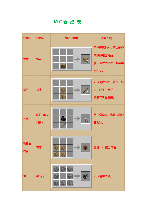 M C合 成 表