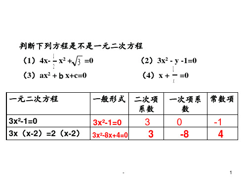 一元二次方程复习免费下载PPT课件