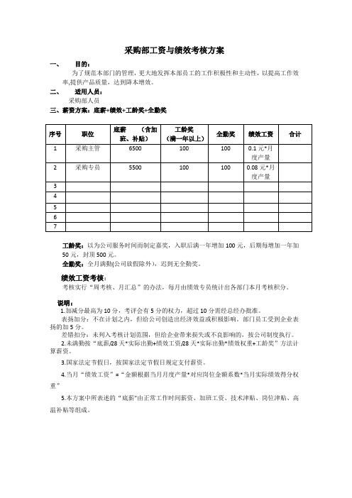 采购部工资与绩效考核方案 